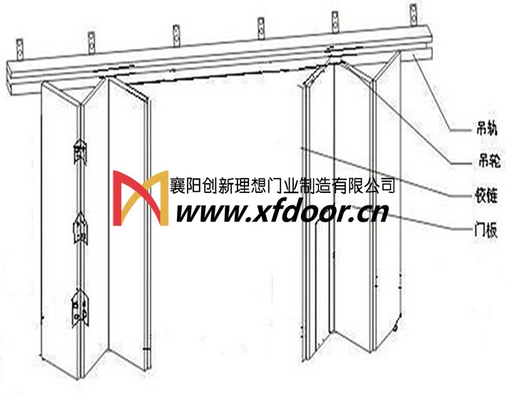 消防折疊門結(jié)構(gòu)示意圖